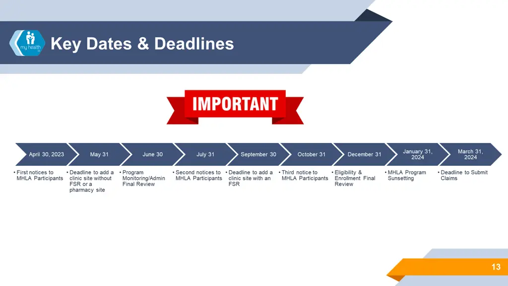 key dates deadlines