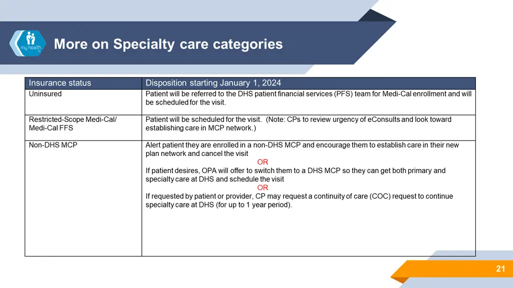 more on specialty care categories