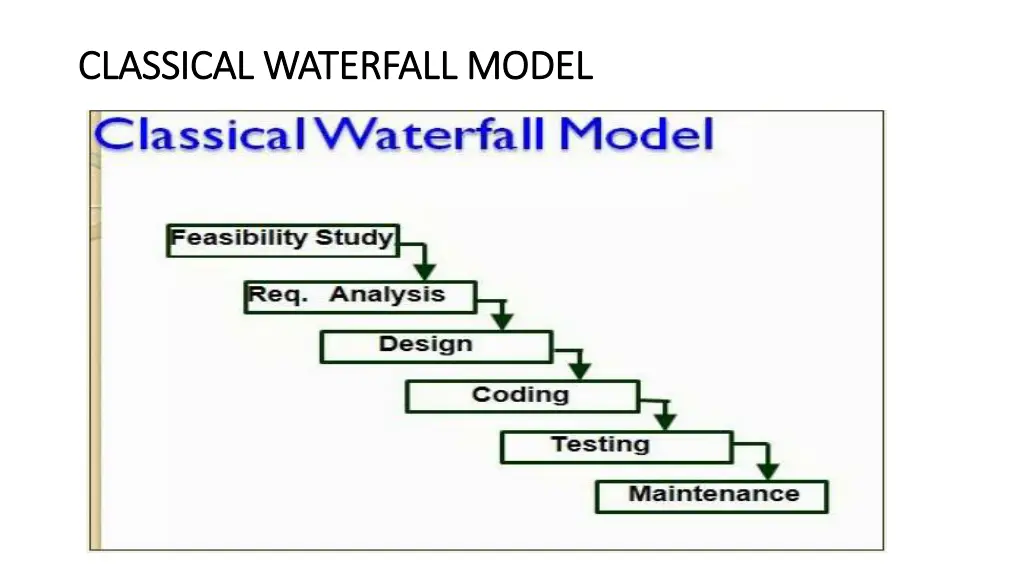 classical waterfall model classical waterfall