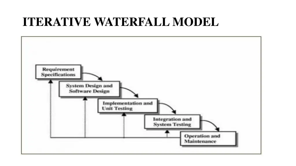 iterative waterfall model