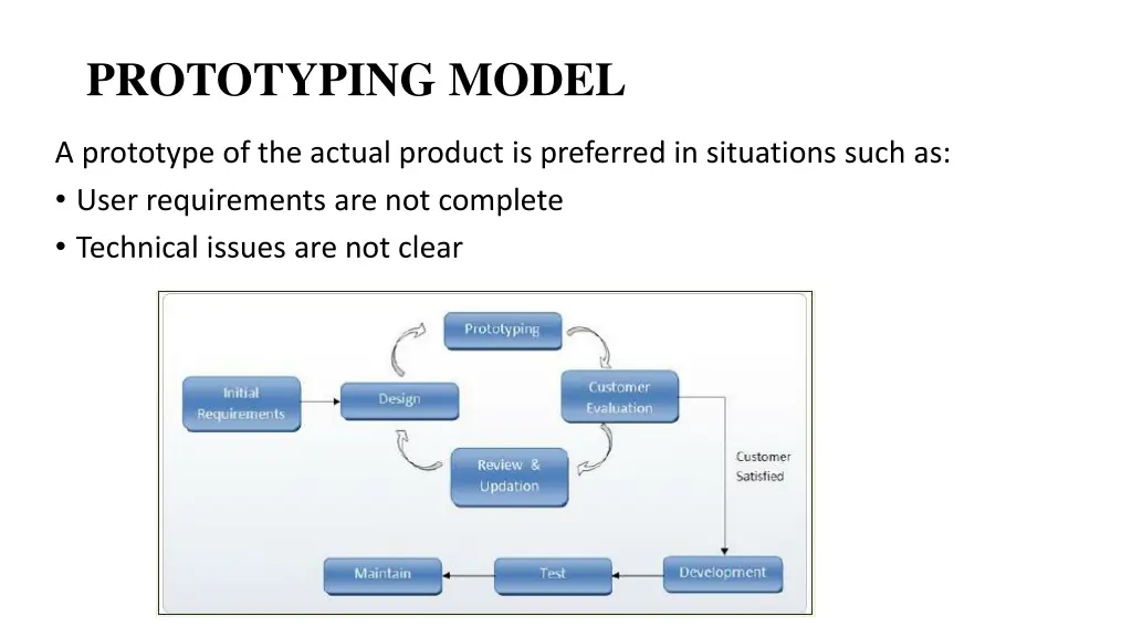 prototyping model