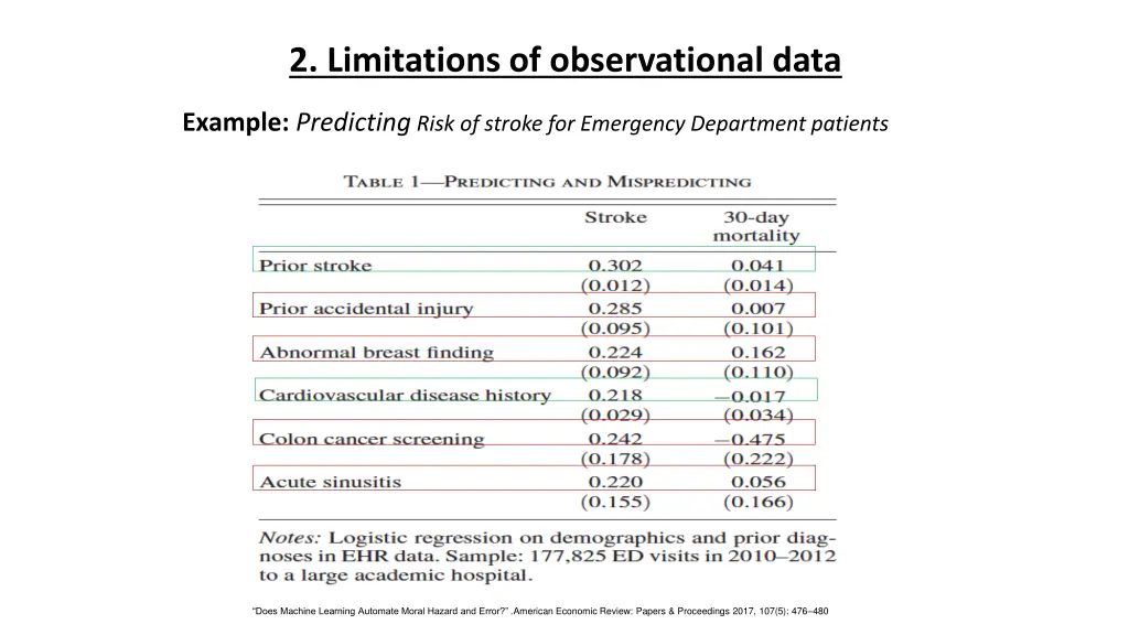 2 limitations of observational data 1