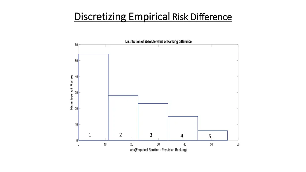 discretizing empirical discretizing empirical