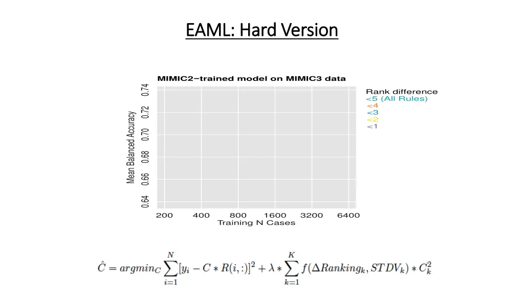 eaml hard version eaml hard version 2