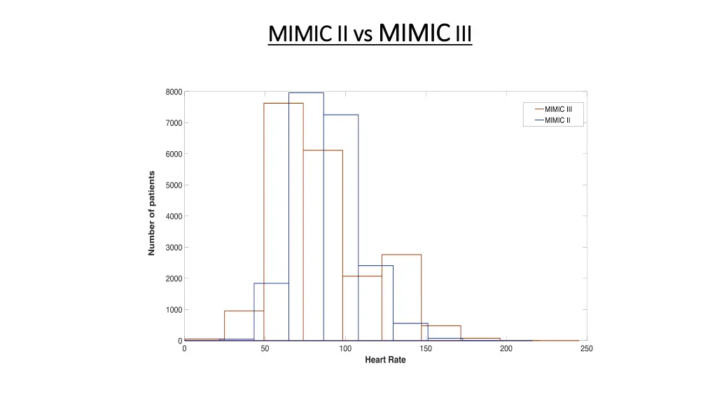 mimic ii vs mimic ii vs mimic