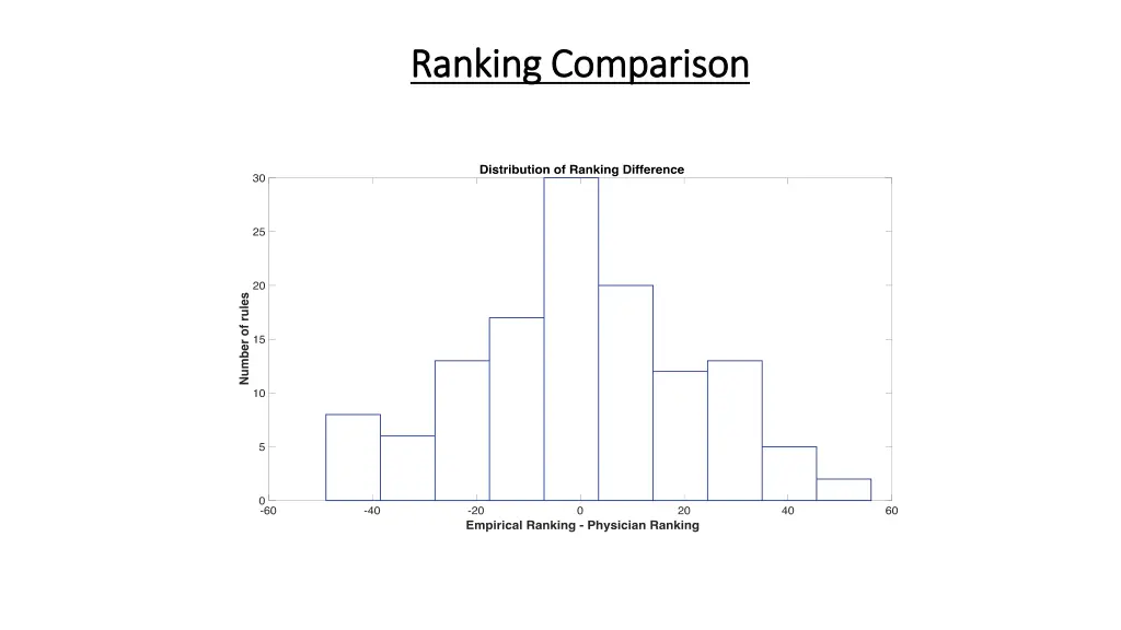 ranking comparison ranking comparison