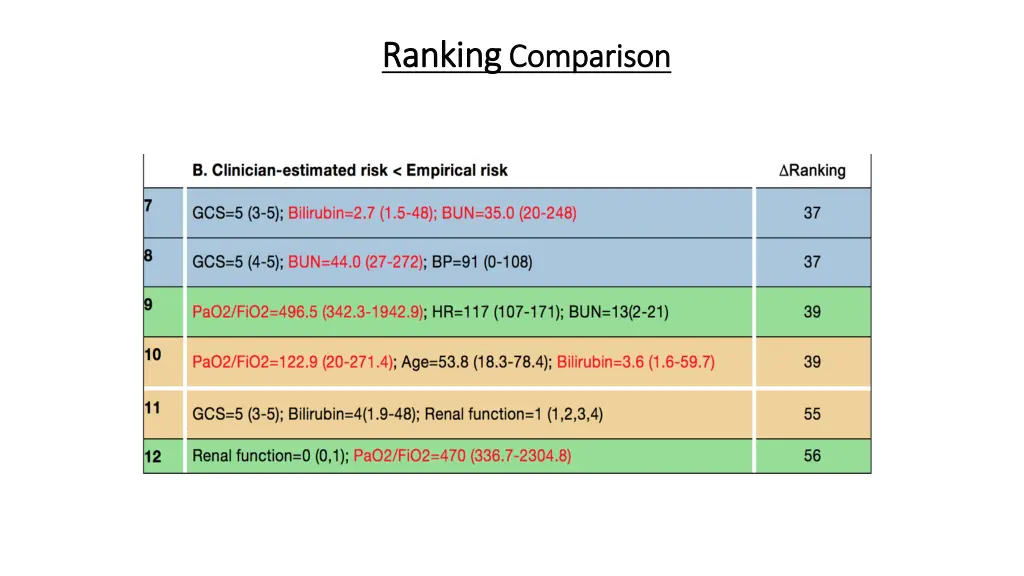 ranking ranking comparison comparison 1