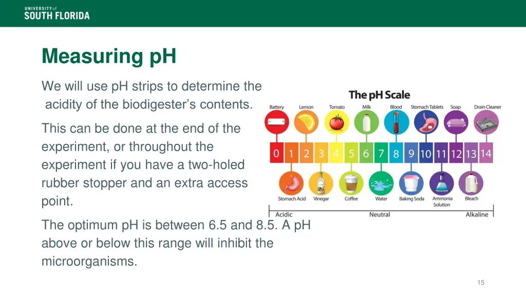 measuring ph