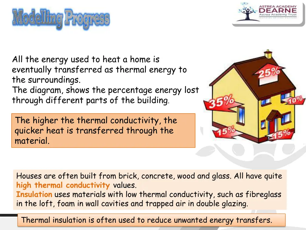 all the energy used to heat a home is eventually