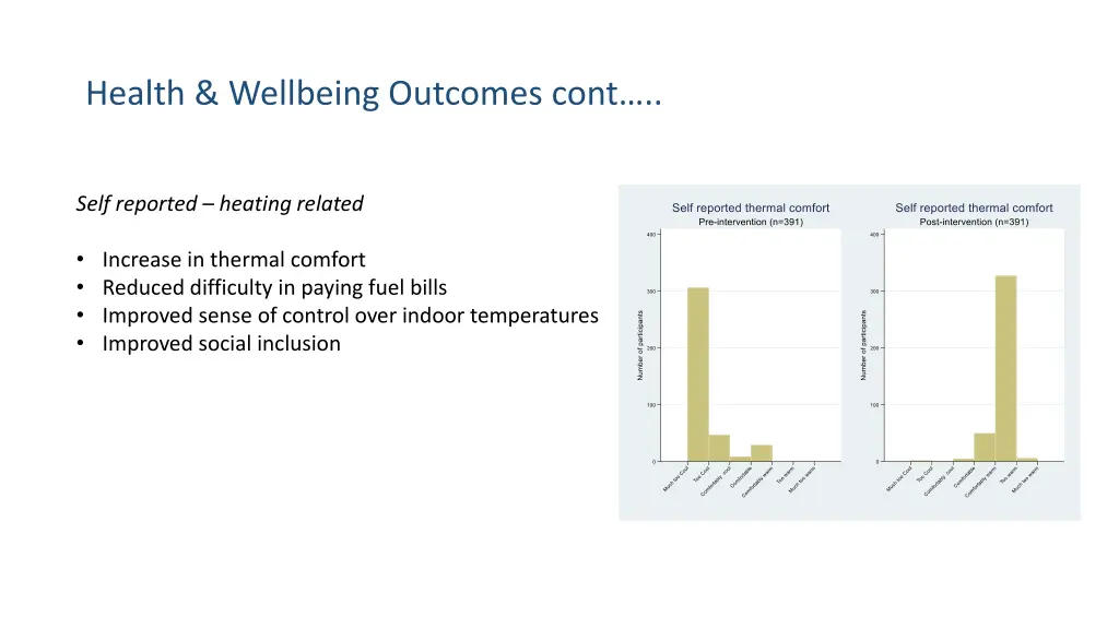 health wellbeing outcomes cont