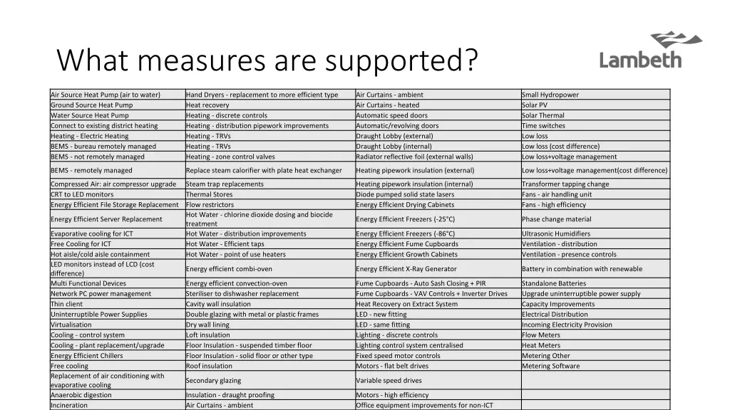 what measures are supported 2