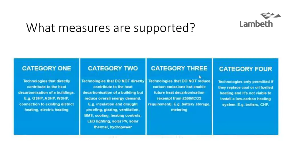 what measures are supported