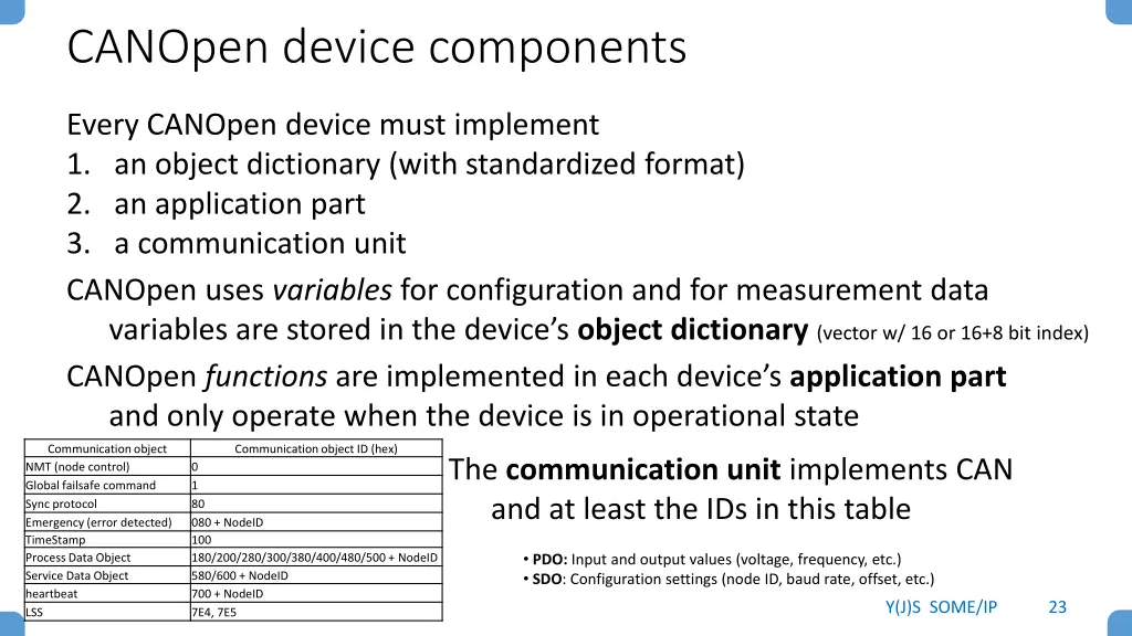 canopen device components