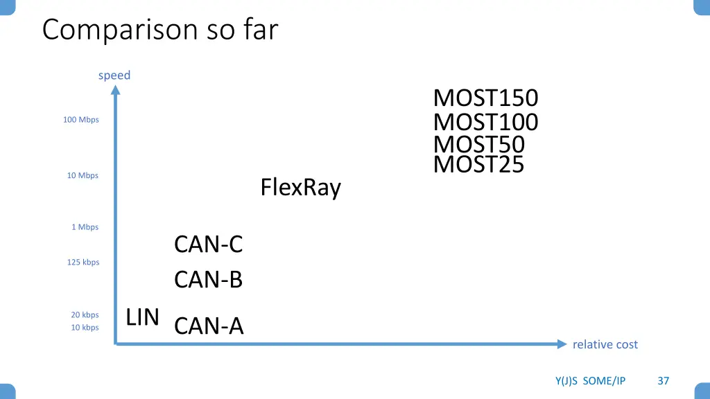 comparison so far