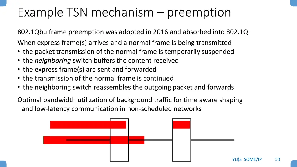 example tsn mechanism preemption