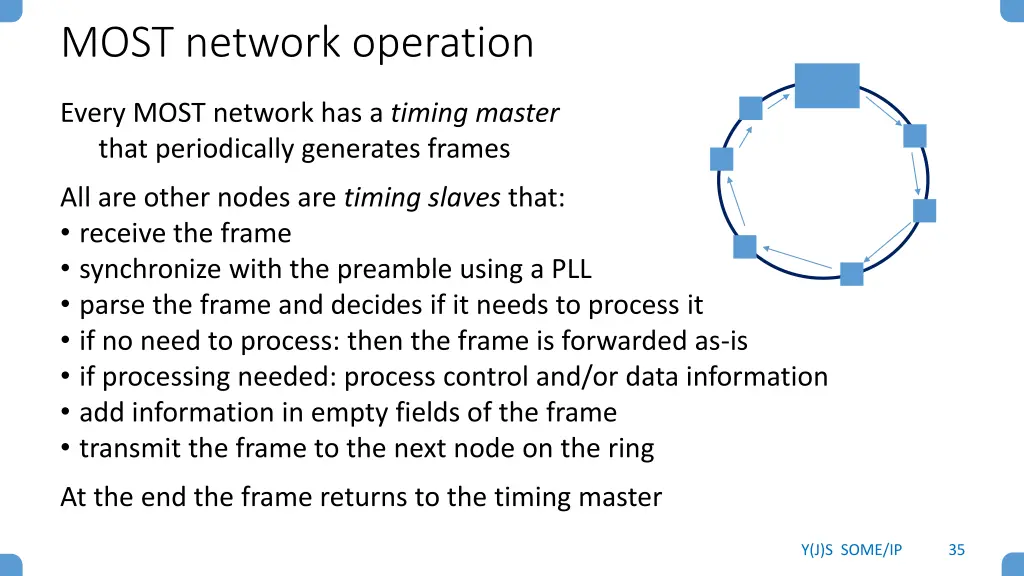 most network operation