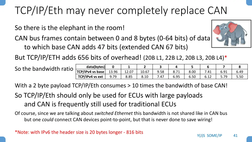 tcp ip eth may never completely replace can