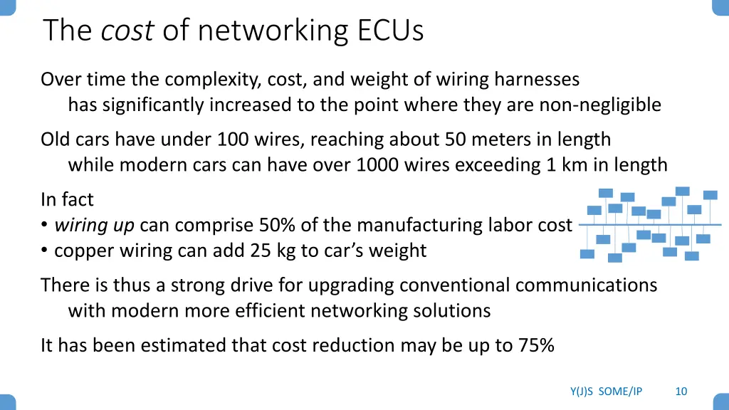 the cost of networking ecus