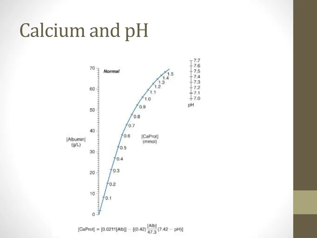 calcium and ph