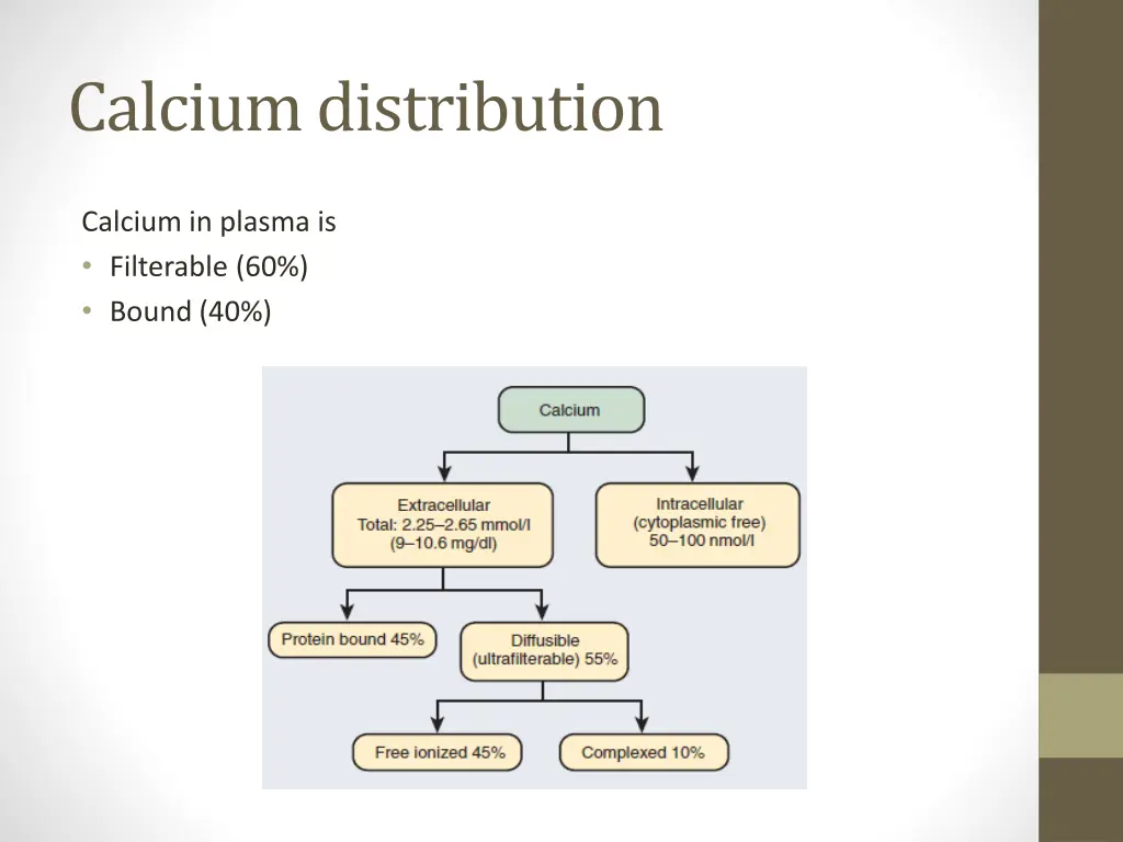 calcium distribution