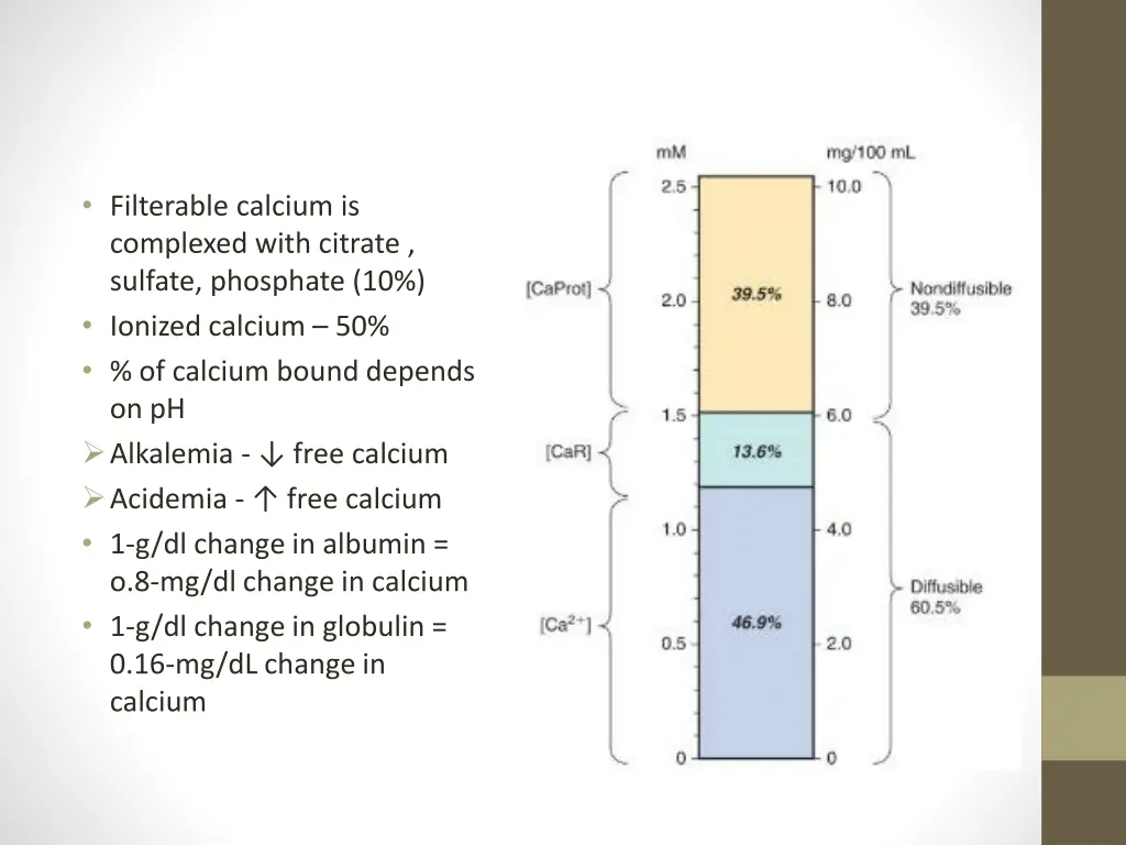 filterable calcium is complexed with citrate