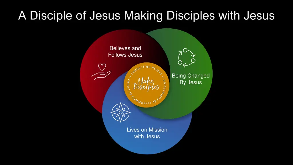 a disciple of jesus making disciples with jesus