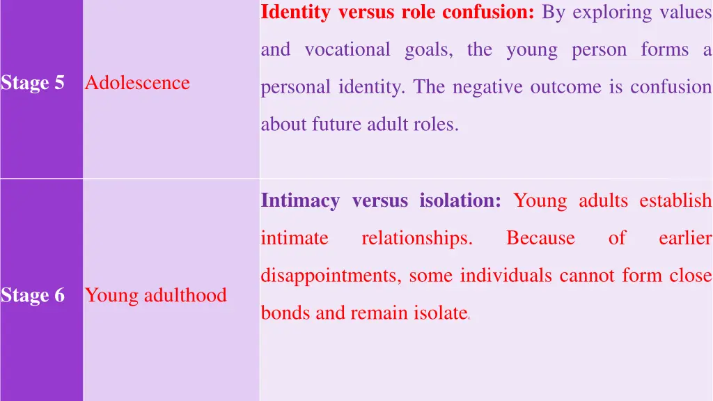 identity versus role confusion by exploring values