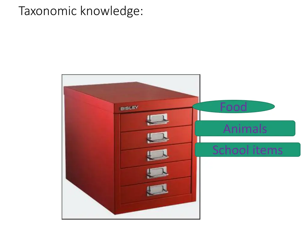 taxonomic knowledge