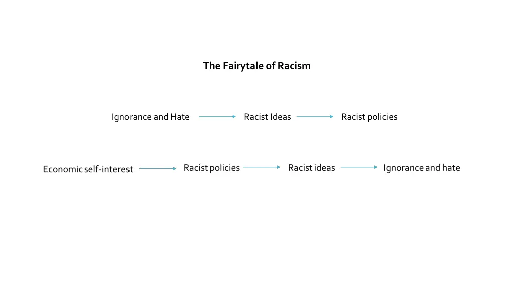 the fairytale of racism