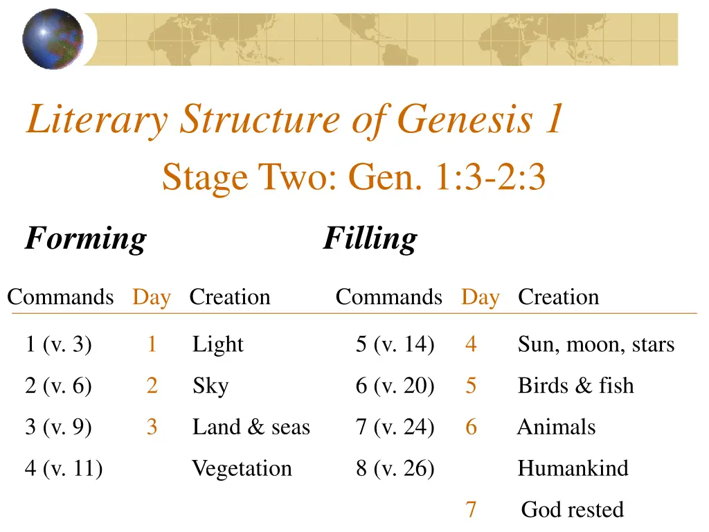 literary structure of genesis 1 stage