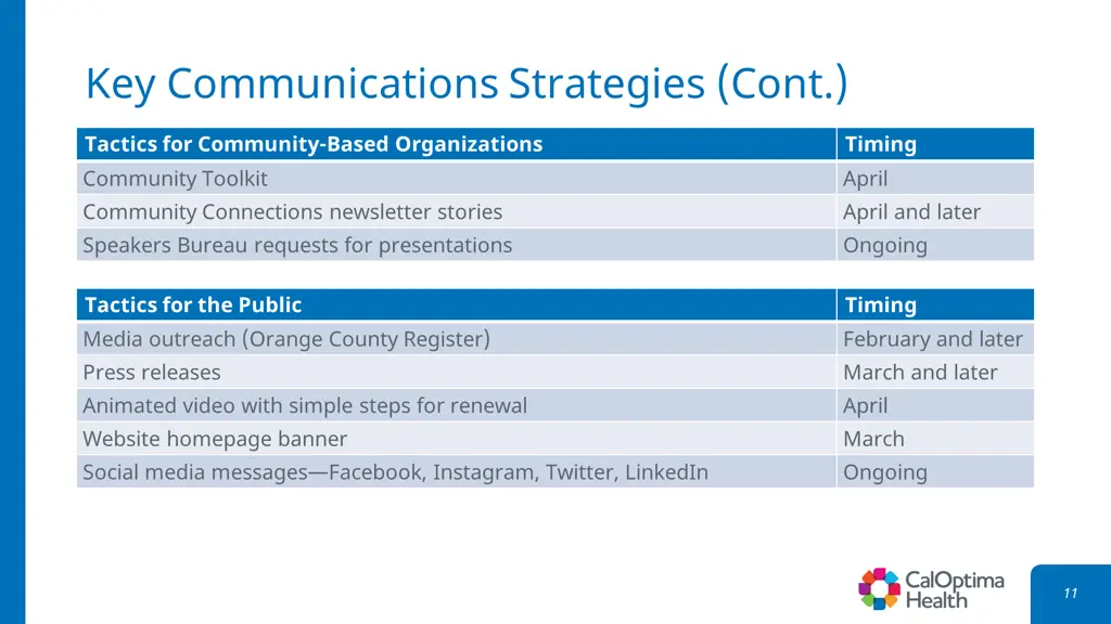 key communications strategies cont