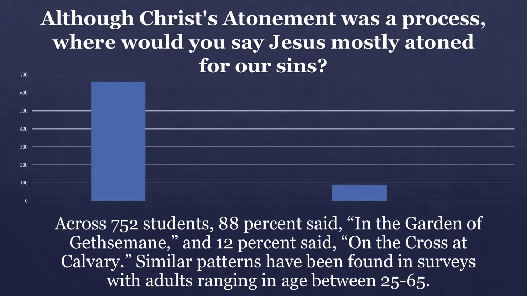 although christ s atonement was a process where 1