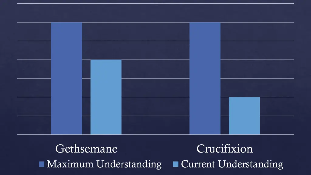 gethsemane maximum understanding