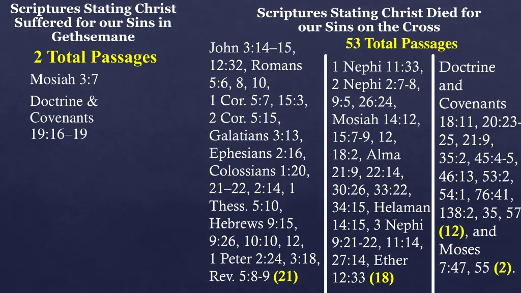 scriptures stating christ suffered for our sins 6