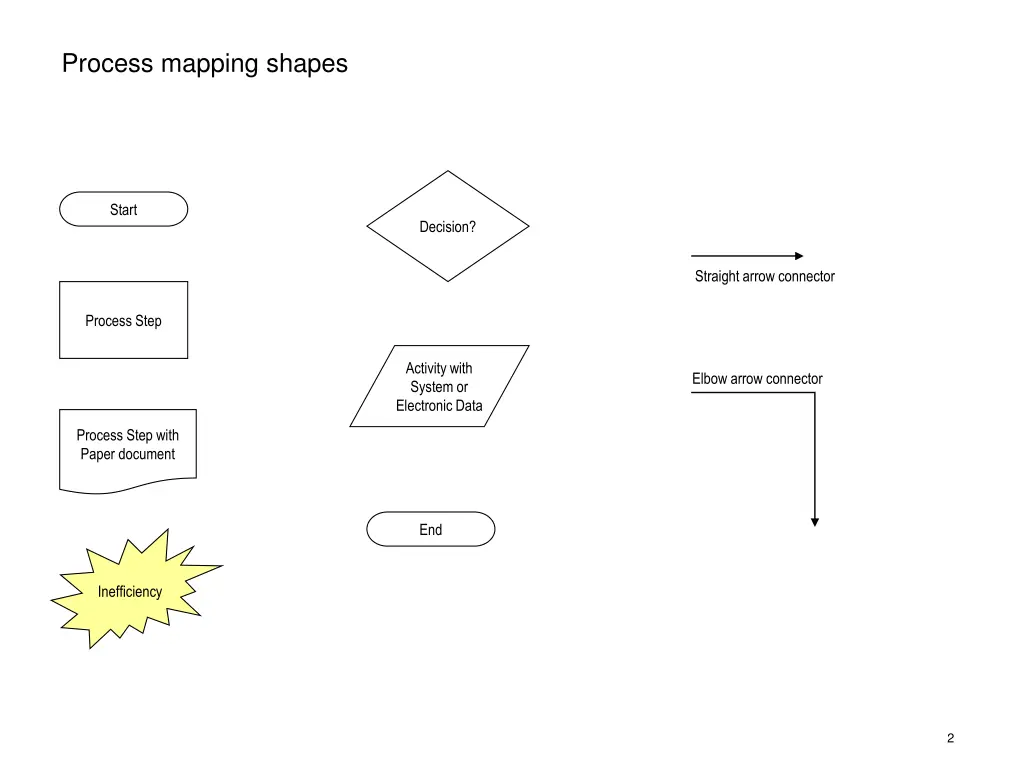 process mapping shapes