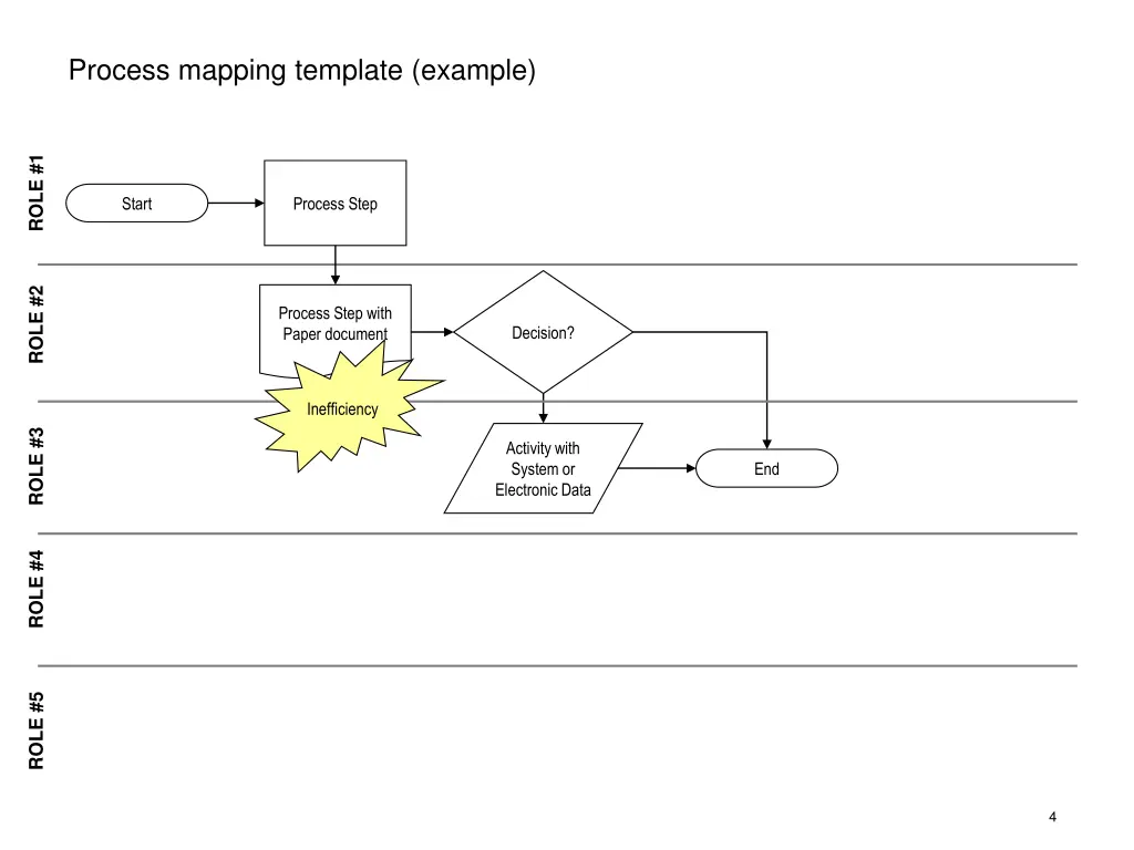 process mapping template example