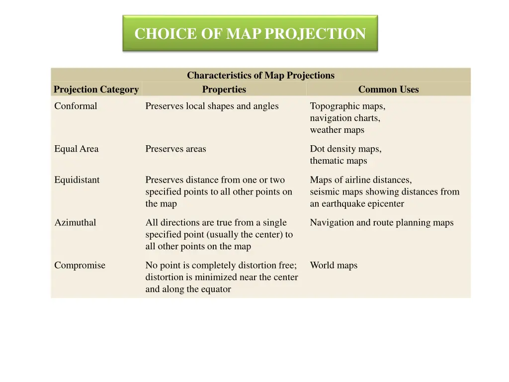 choice of map projection