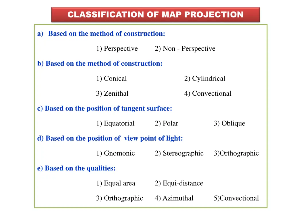 classification of map projection