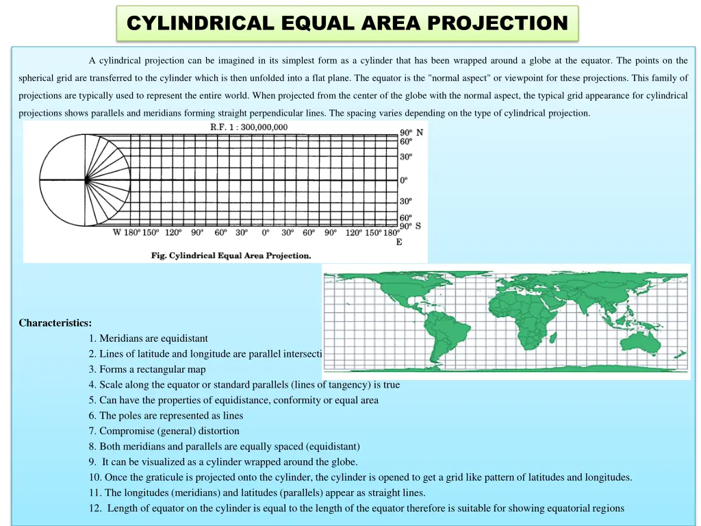 cylindrical equal area projection