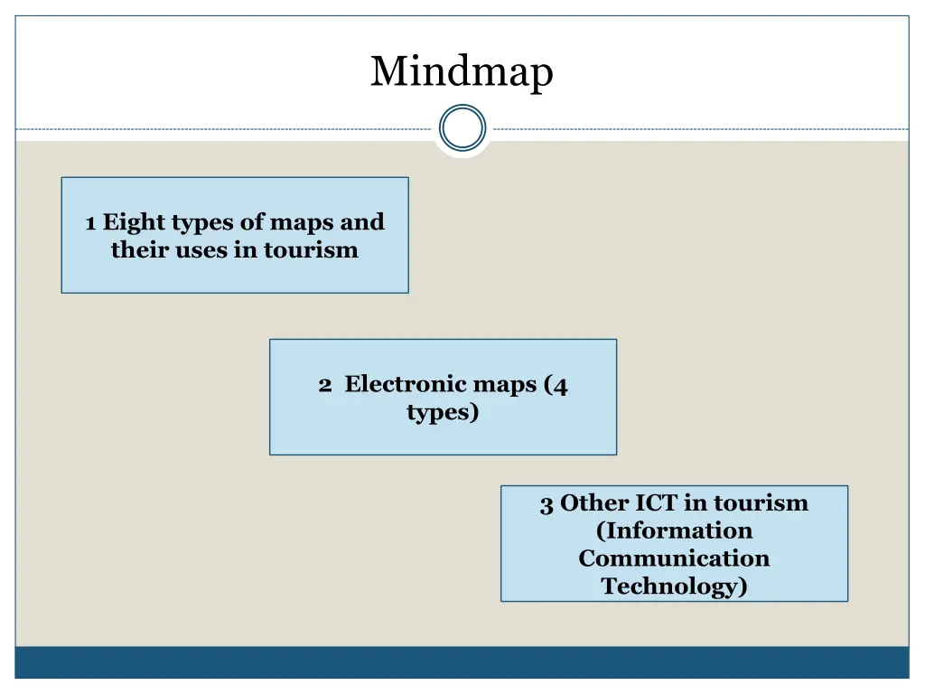 mindmap