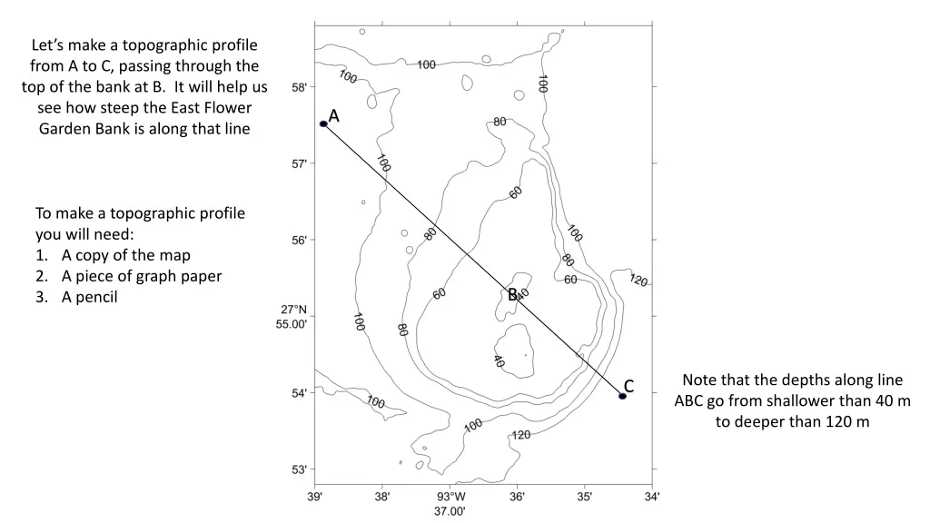 let s make a topographic profile from