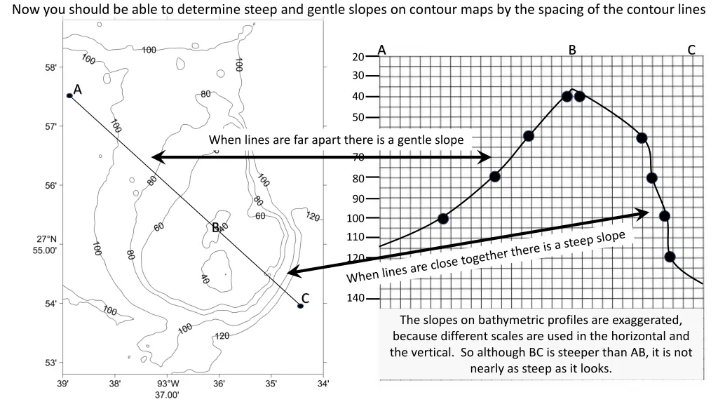 now you should be able to determine steep