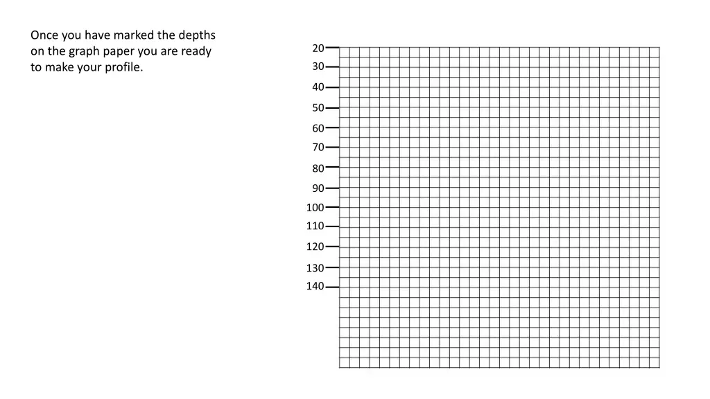 once you have marked the depths on the graph