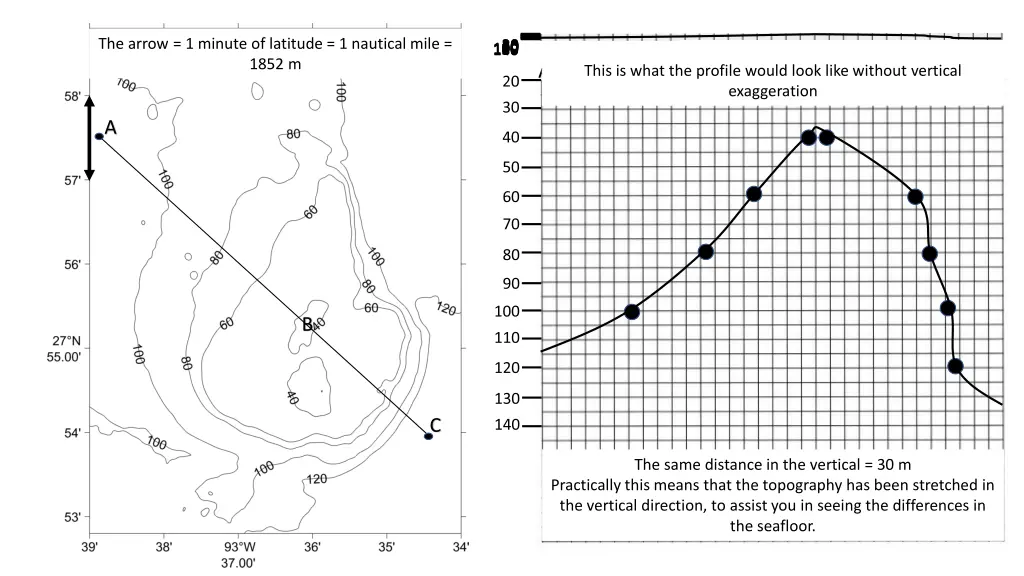 the arrow 1 minute of latitude 1 nautical mile