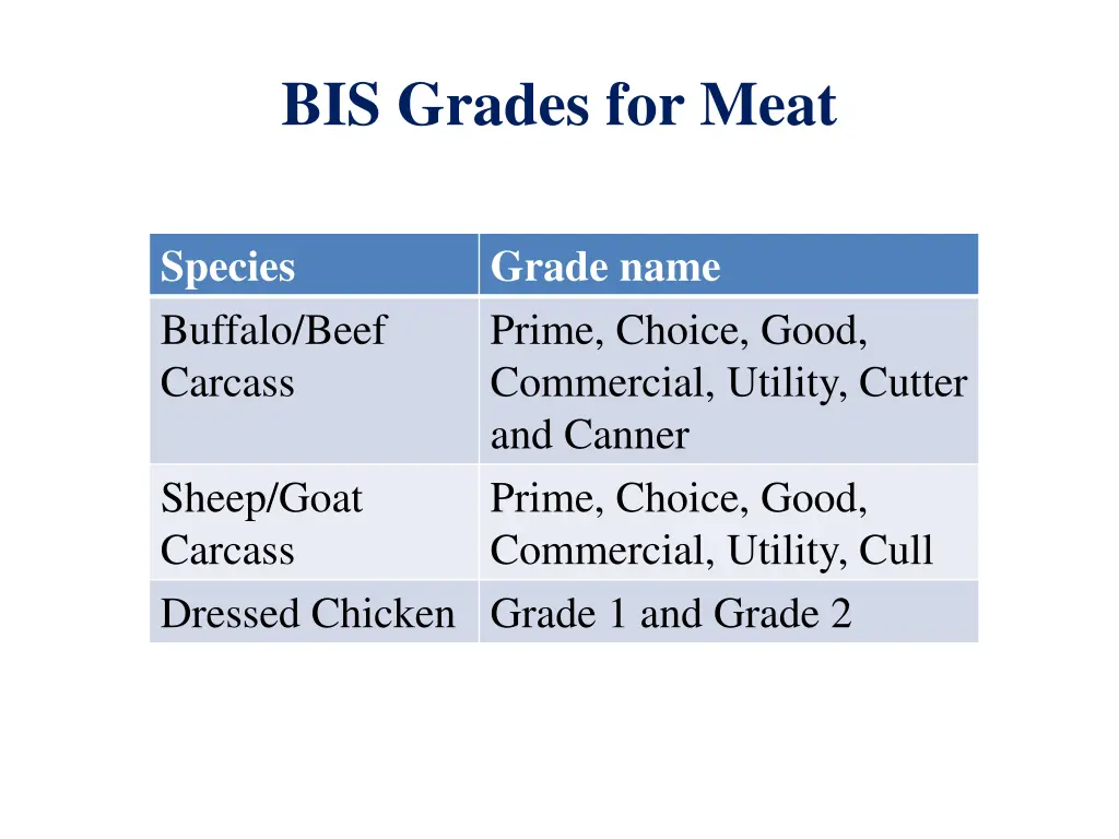 bis grades for meat 1