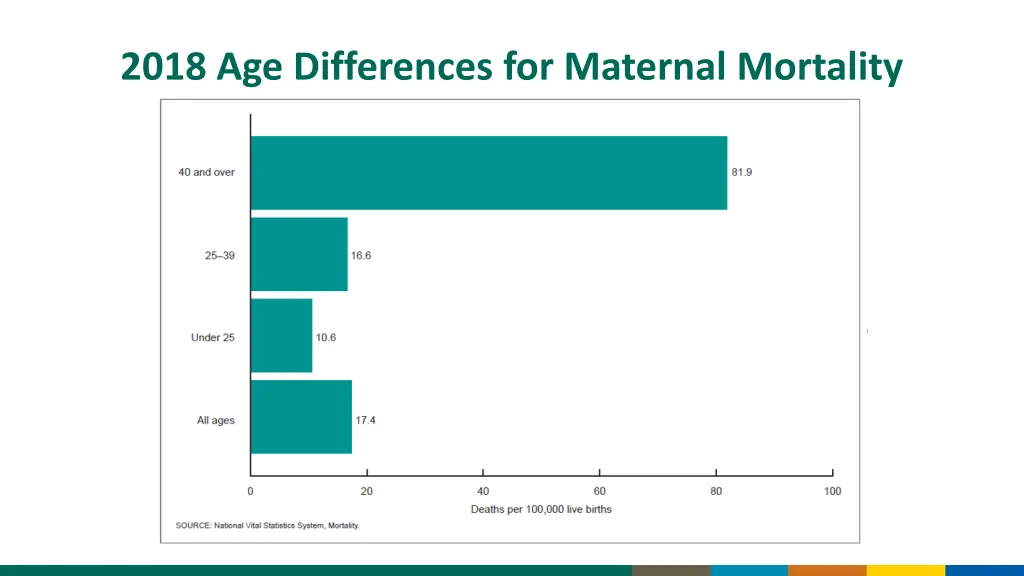 2018 age differences for maternal mortality