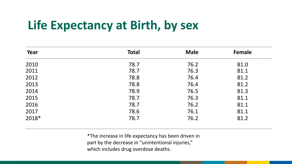 life expectancy at birth by sex