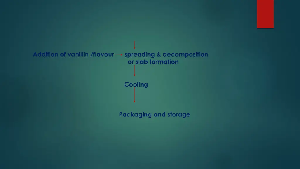 addition of vanillin flavour spreading