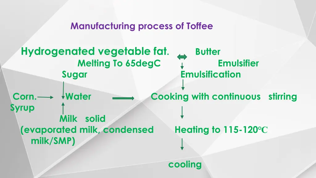 manufacturing process of toffee