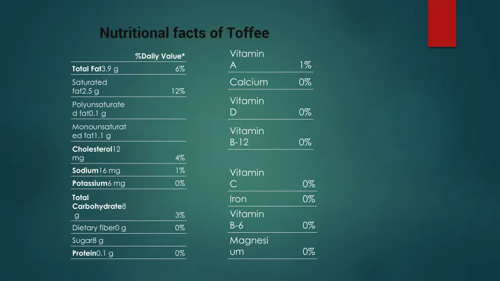 nutritional facts of toffee